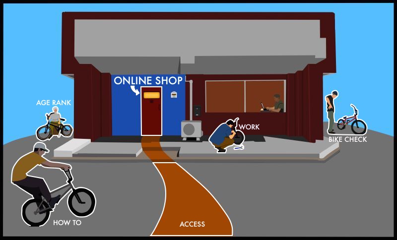 イメージマップ